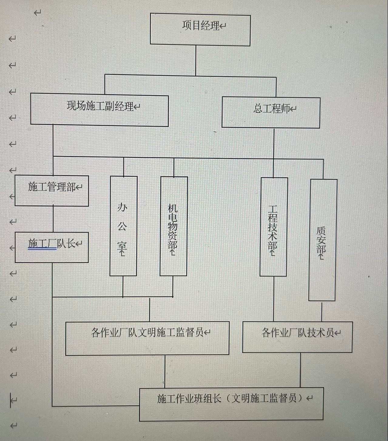 施工组织设计范本