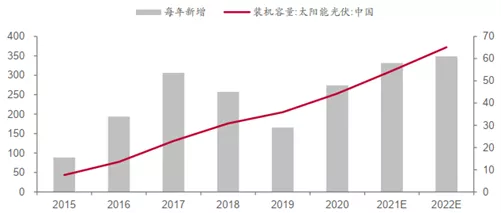 纯碱，今年的涨价是虚假繁荣吗？