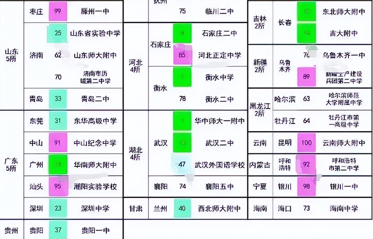 中国大学前100名排位（中国大学前100名排位北京有几所）-第5张图片-昕阳网