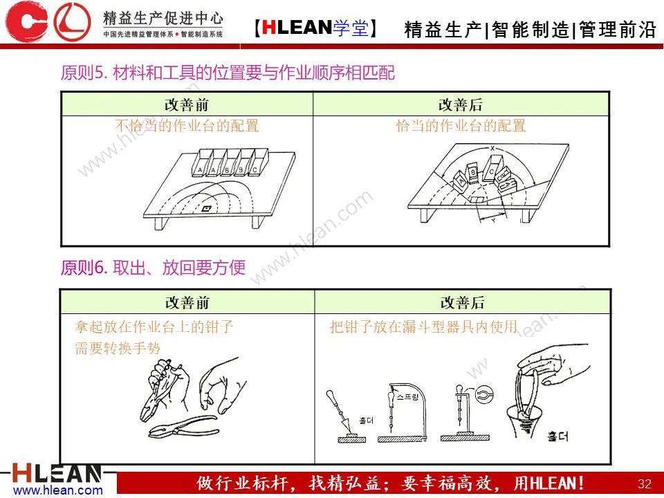 「精益学堂」怎样解决常见的八种浪费