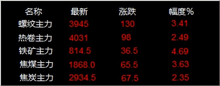 12月10日廢鋼行情