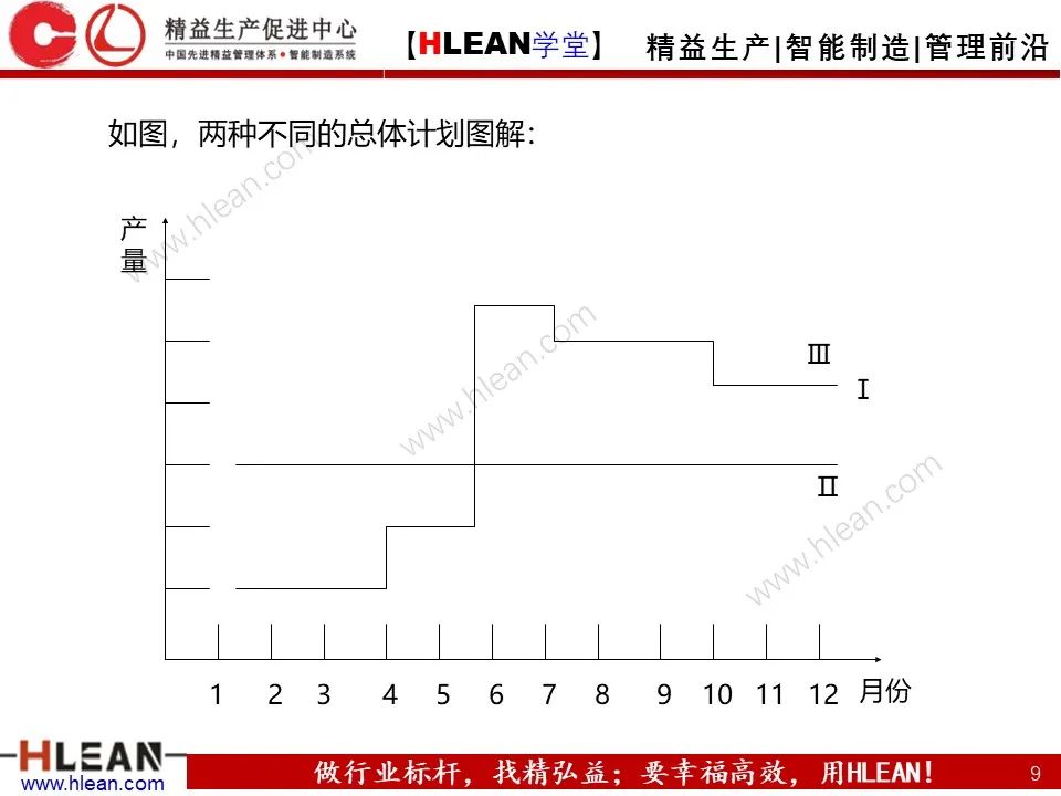 「精益學堂」生產計劃與管理運籌（中篇）