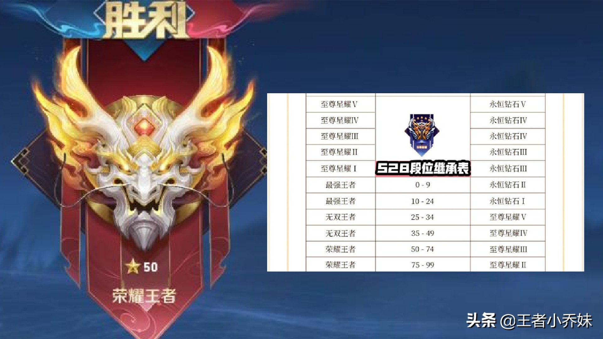 王者荣耀24赛季什么时候结束啊(王者荣耀s24赛季皮肤)_友友