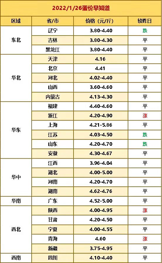 猪价大跌61%，鸡蛋、牛羊“预警升级”，到底啥情况？1月27日猪价