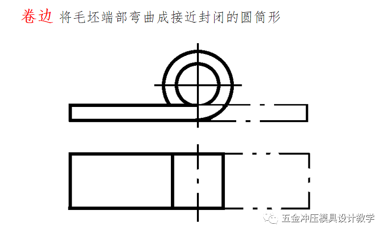 冲压工艺培训资料大全，值得收藏学习