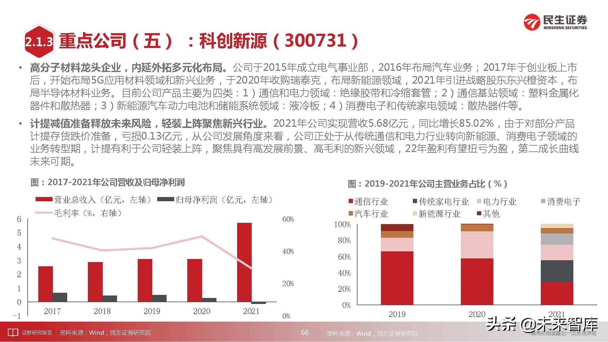 通信行业深度研究：科技“新四化”将内卷打造全新投资“摩天轮”