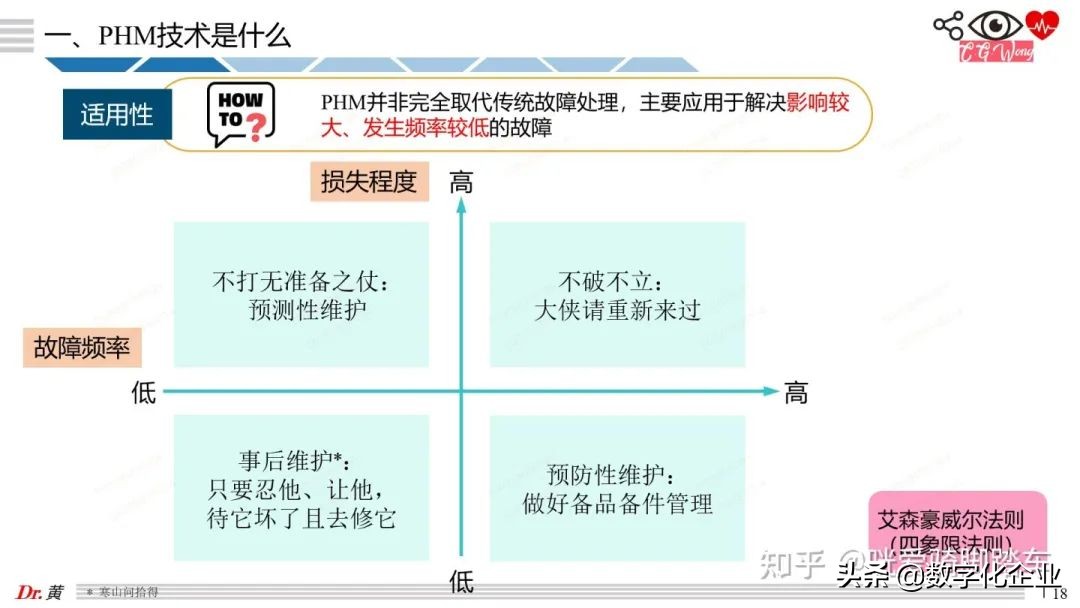 大白話科普PHM技術之引言和案例篇