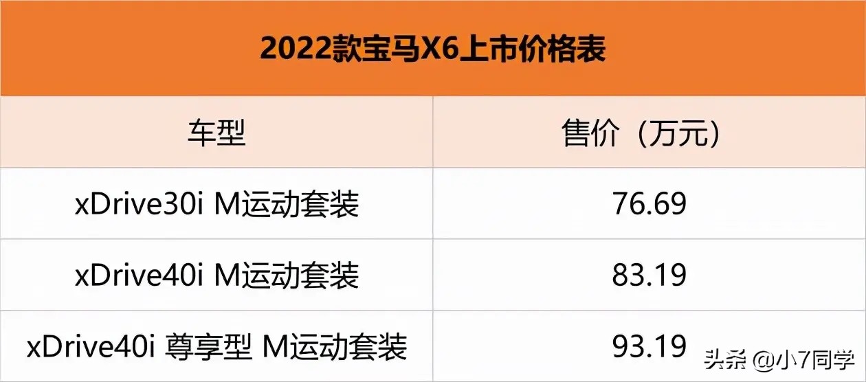 2022款宝马X6正式上市，配置调整，售价76.69-93.19万元