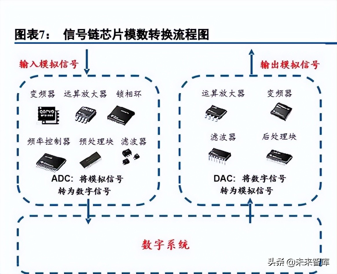 半导体模拟芯片行业深度报告：本土厂商加速成长