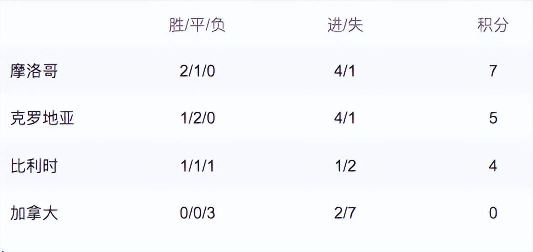 世界杯記錄全部記錄（2022年卡塔爾世界杯全記錄）