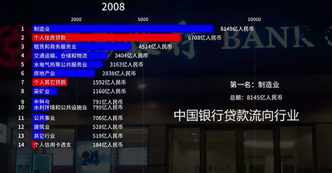 四大行个人住房贷款十年大升级，看完别震惊，房价真不能倒