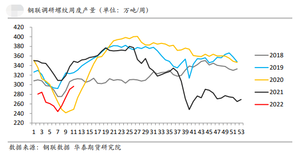 经济数据大超预期 螺纹能否趁势而动
