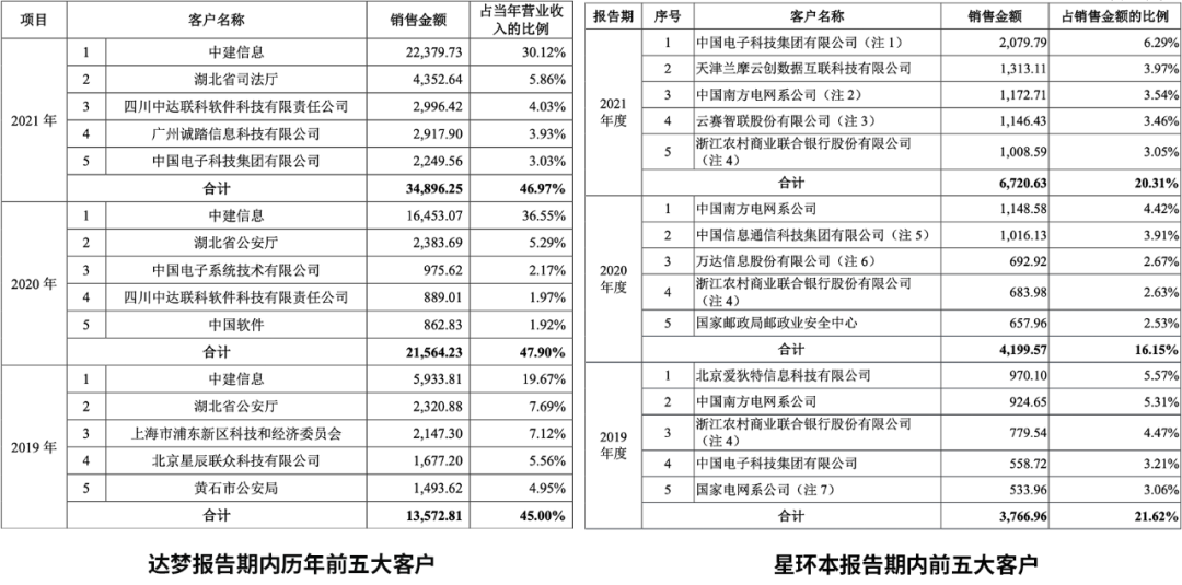 三年內收入翻倍，凈利潤超3億元，國產數據庫這么賺錢？