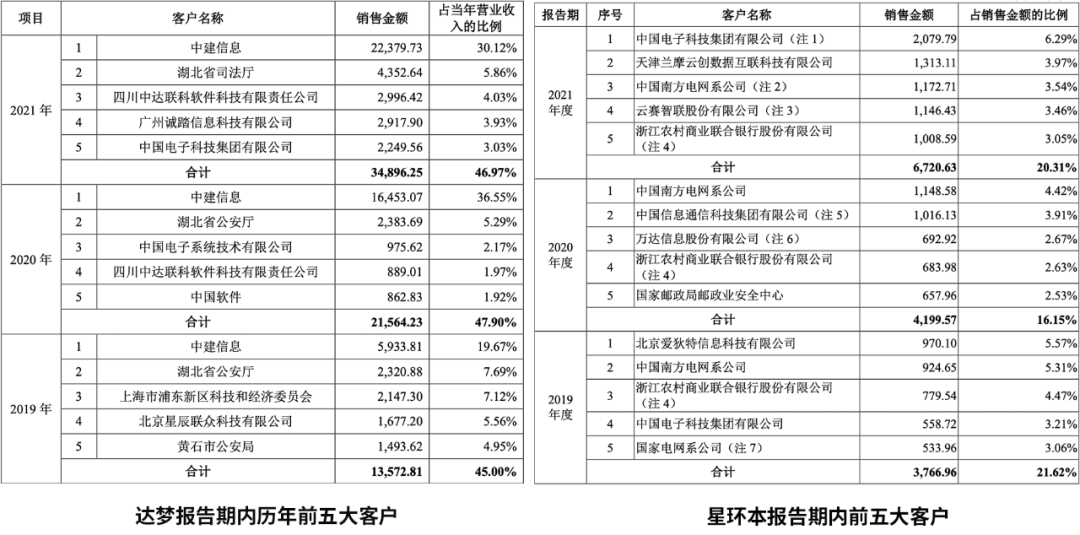 三年内收入翻倍，净利润超3亿元，国产数据库这么赚钱？