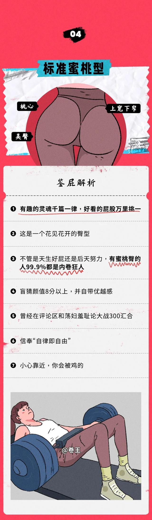 人类的屁股有哪些形状？自查一下，看你是哪一种？