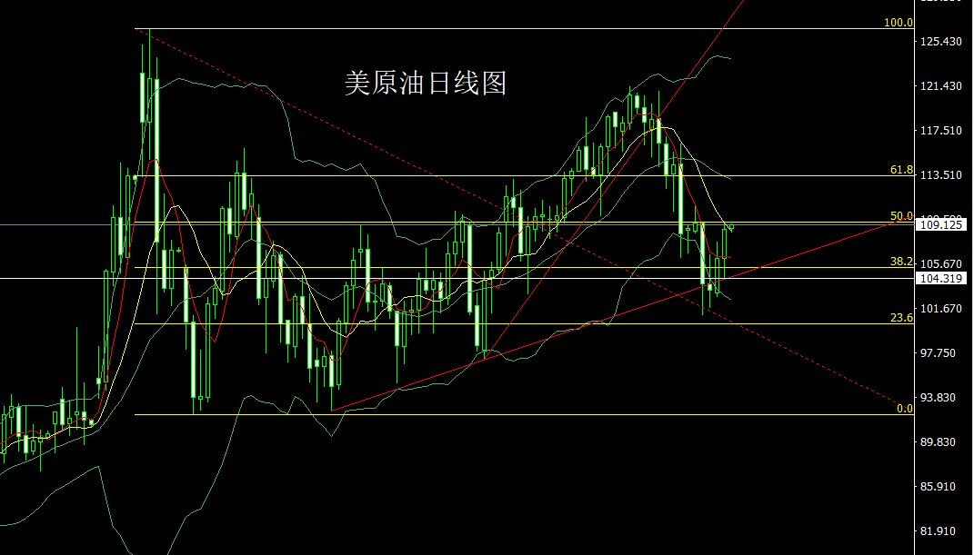 宁金虎:6.28七国乱世风乱向,金银做空油短多。行情走势分析布局 宁金虎:6.28七国乱世风乱向,金银做空油短多。行情走势分析布局