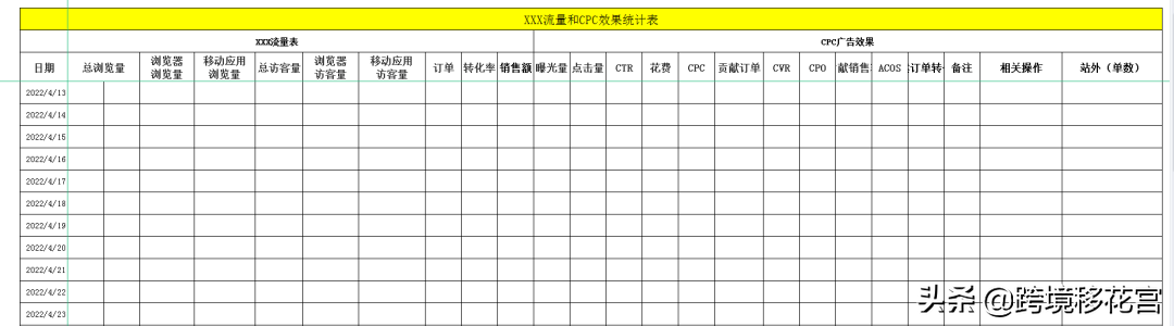 亞馬遜新品打造爆款全流程解析（5000字干貨長文）