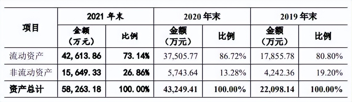 六淳科技近8成营收靠苹果委外比例高 更正2年会计差错