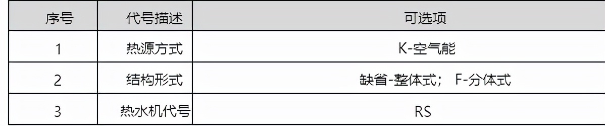 格力空气能热水器红冰系列空气能热泵热水机组命名规则