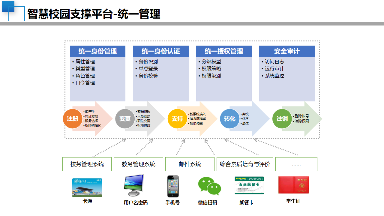 08智慧校园顶层设计规划方案-中小学学校建设设计(附PPT全文)