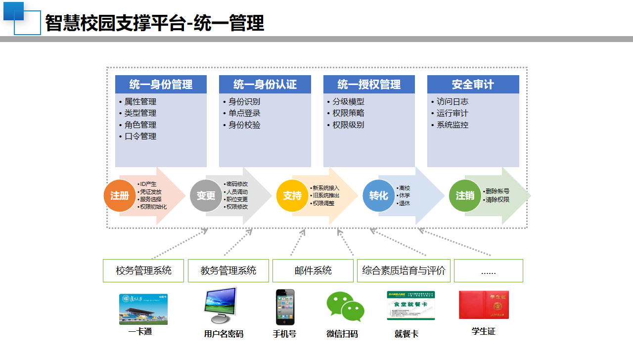 08智慧校园顶层设计规划方案-中小学学校建设设计(附ppt全文)