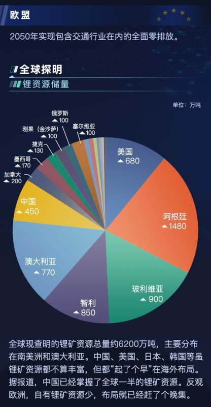 掌握全球过半锂矿，中国锂电池产业有多强？是否可能超越日本？