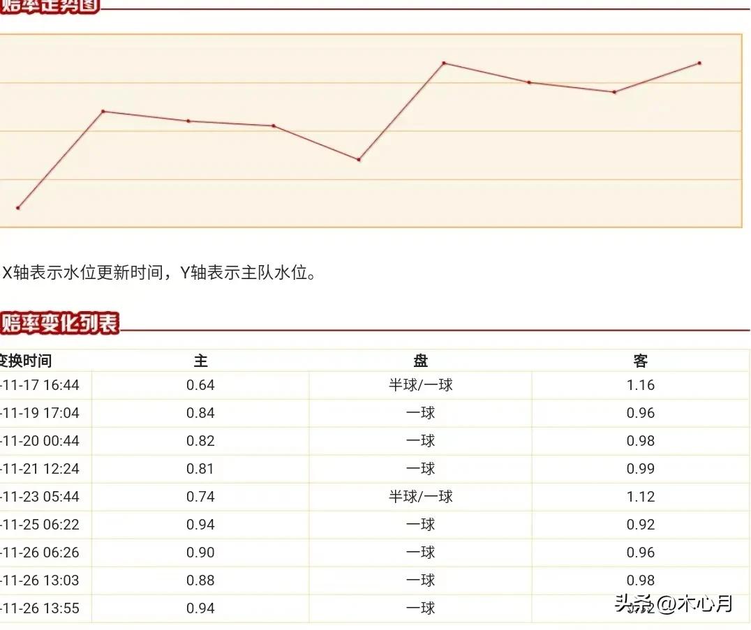 澳盘足球世界杯比分盘（澳盘对法国、阿根廷两强看好）