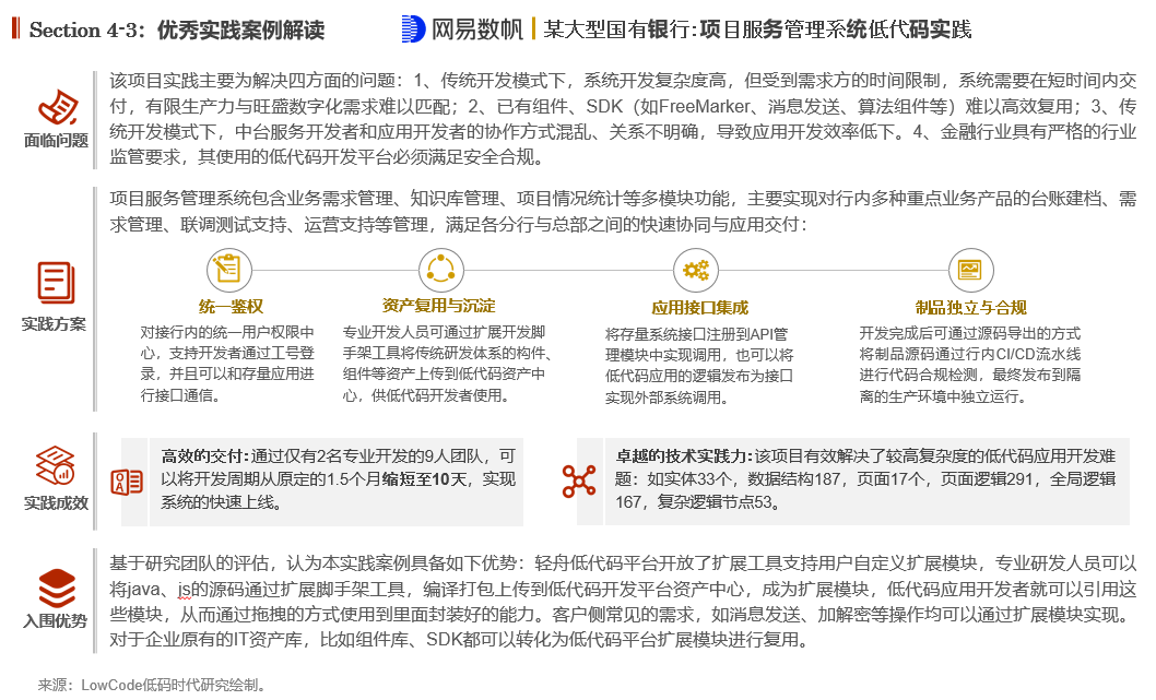 金融领域用例解读——中国低代码/零代码落地实践