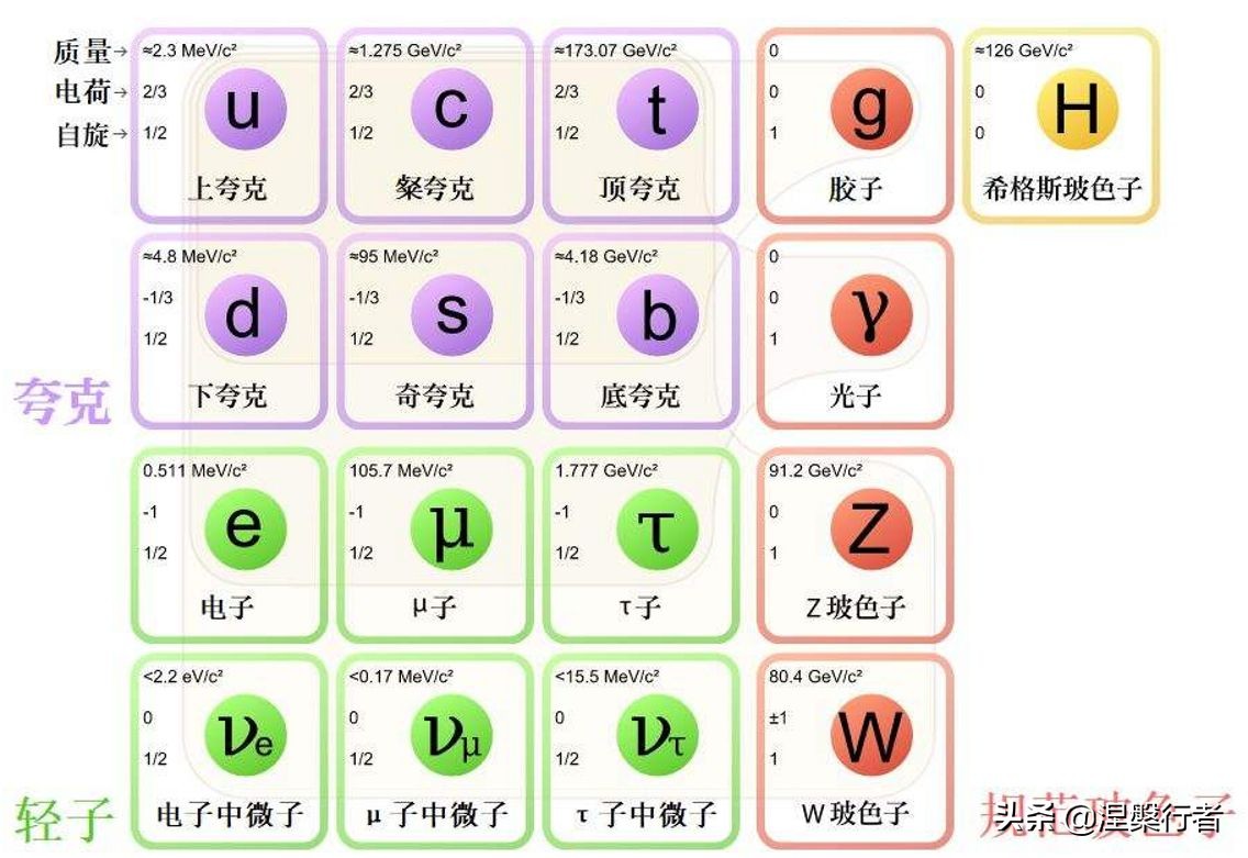 还要建造大型对撞机吗？这种激光技术更具前景，研发费用更低