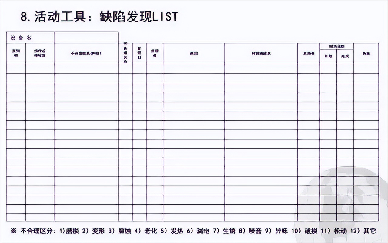 超赞的TPM管理PPT，优秀员工养成秘诀