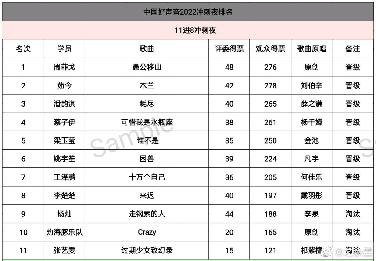 中国好声音人员名单图片