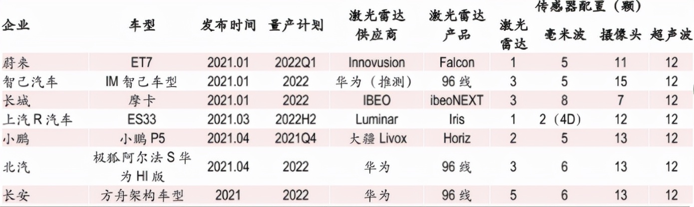 自动驾驶带火激光雷达，量产元年即将迎来拐点