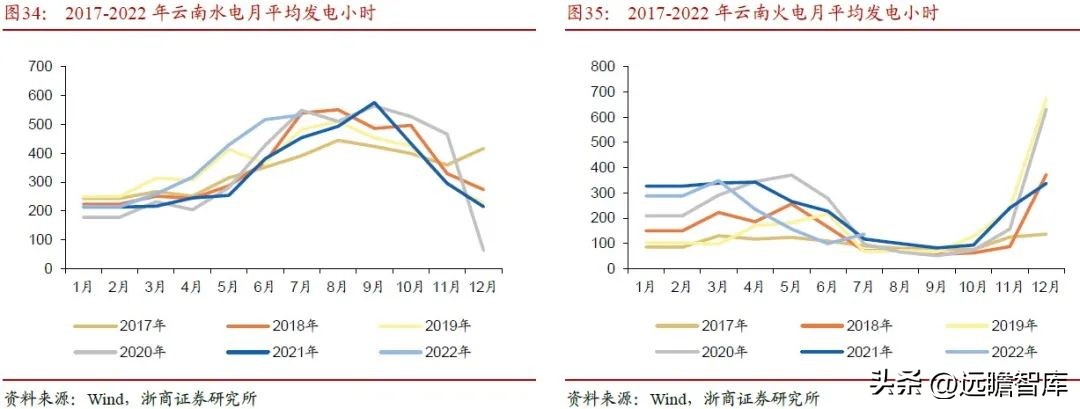 内外互补，电解铝：受益全球能源危机，供需边际向好