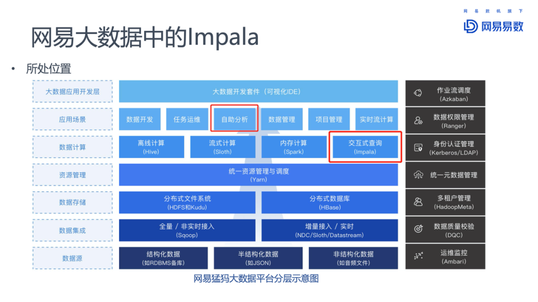 Impala在網易大數據的優化和實踐