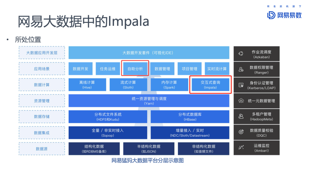 Impala在网易大数据的优化和实践