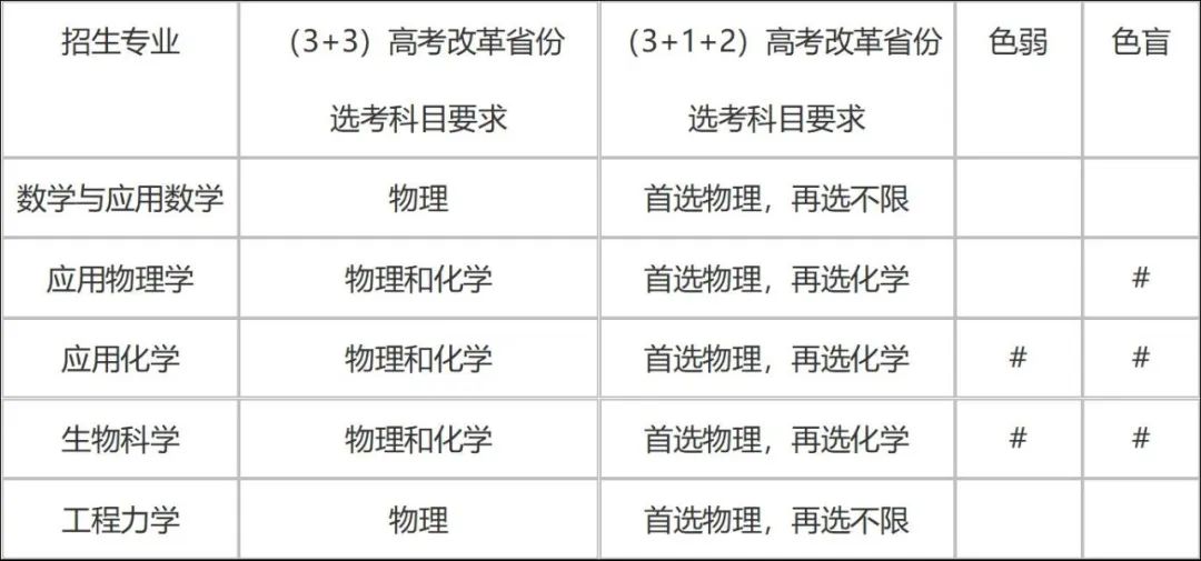 天津大学2022年强基计划招生简章发布！咨询方式来啦！