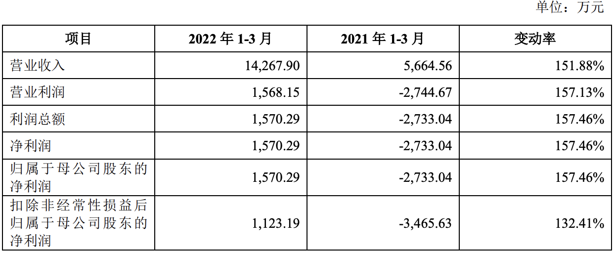 最新消息！盛科通信递交招股书注册稿，拟在科创板募资10亿元