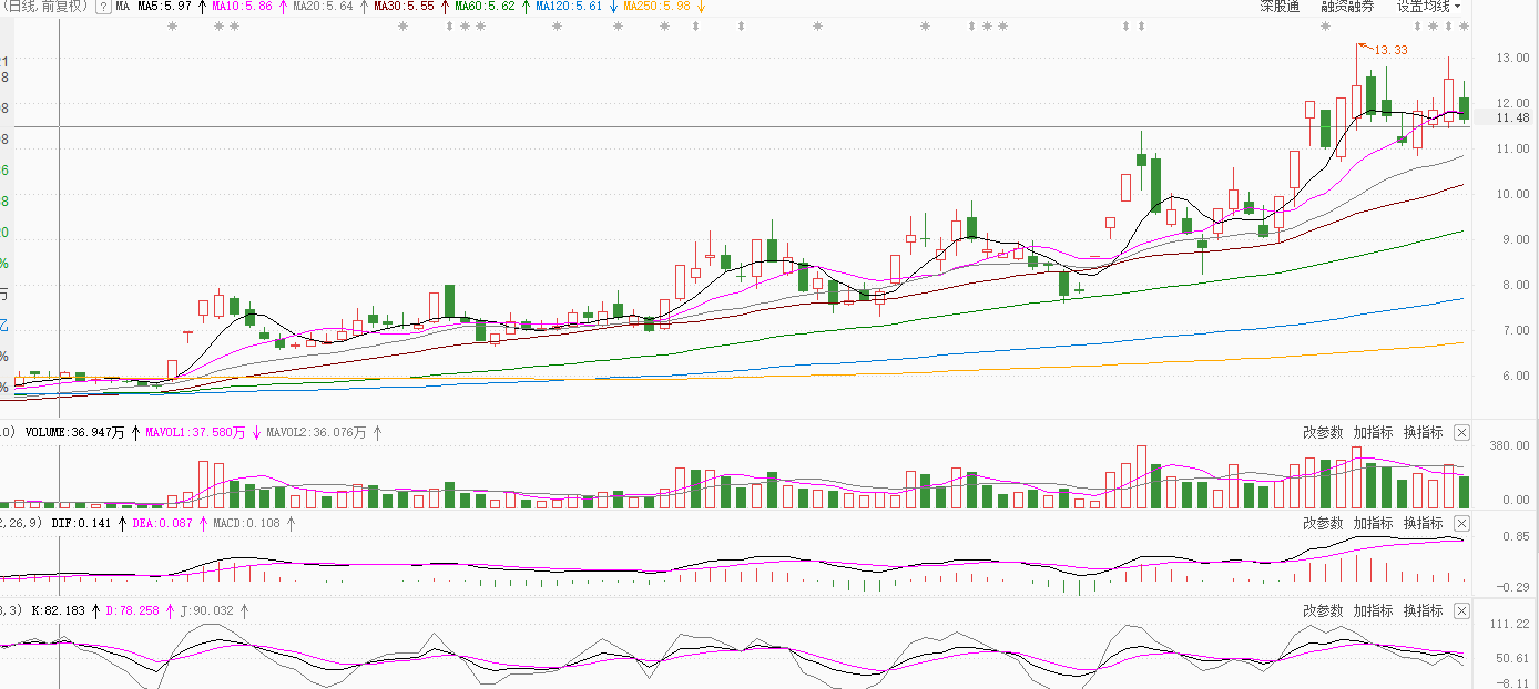 数字货币四月分析