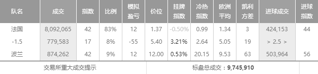 世界杯欧洲区比分推荐（12／4竞彩推荐 世界杯 赛事超前预测心水数据推荐 英格兰 VS 塞内加尔）