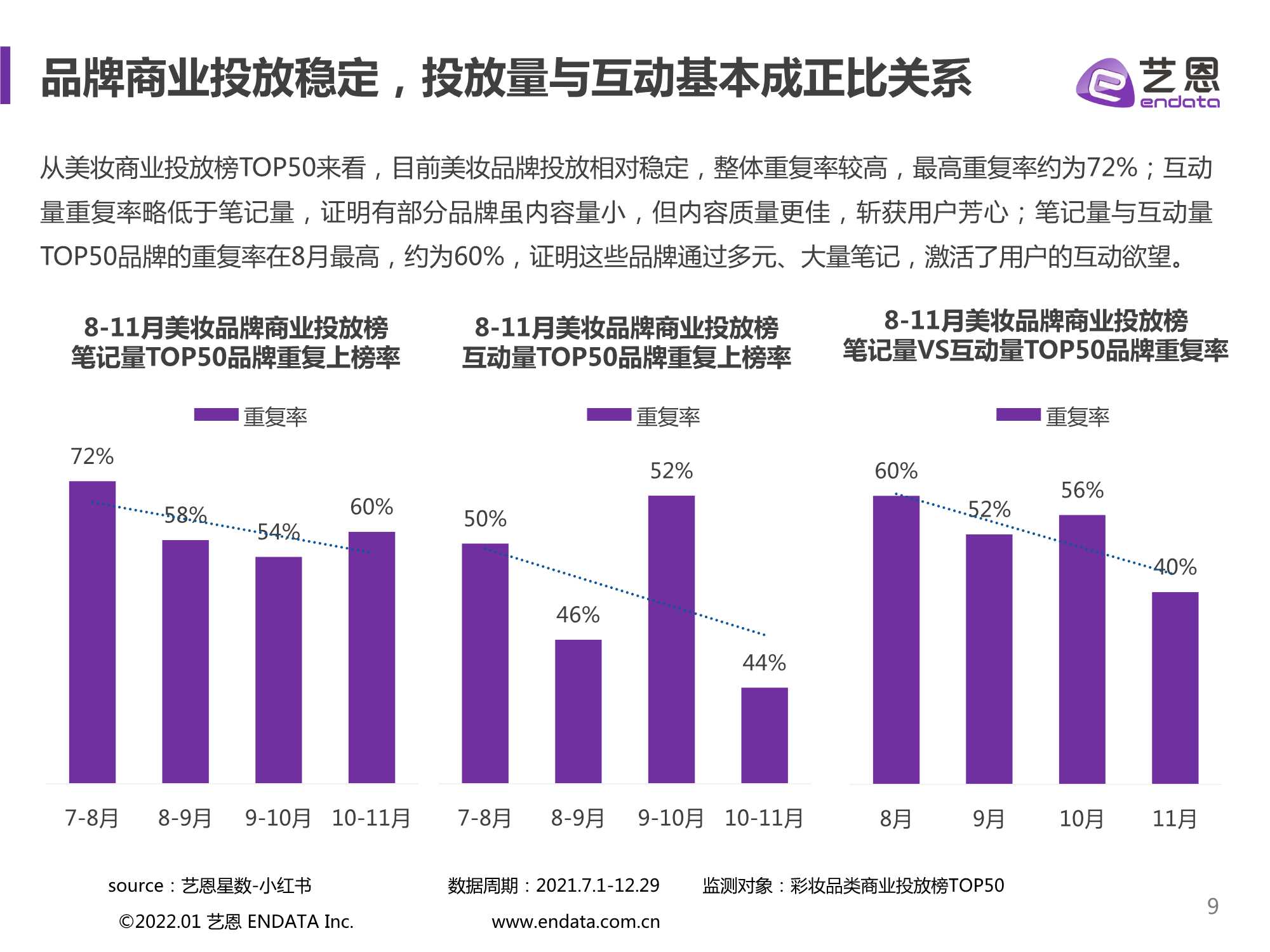 2021小红书彩妆行业下半年营销分析报告（艺恩）