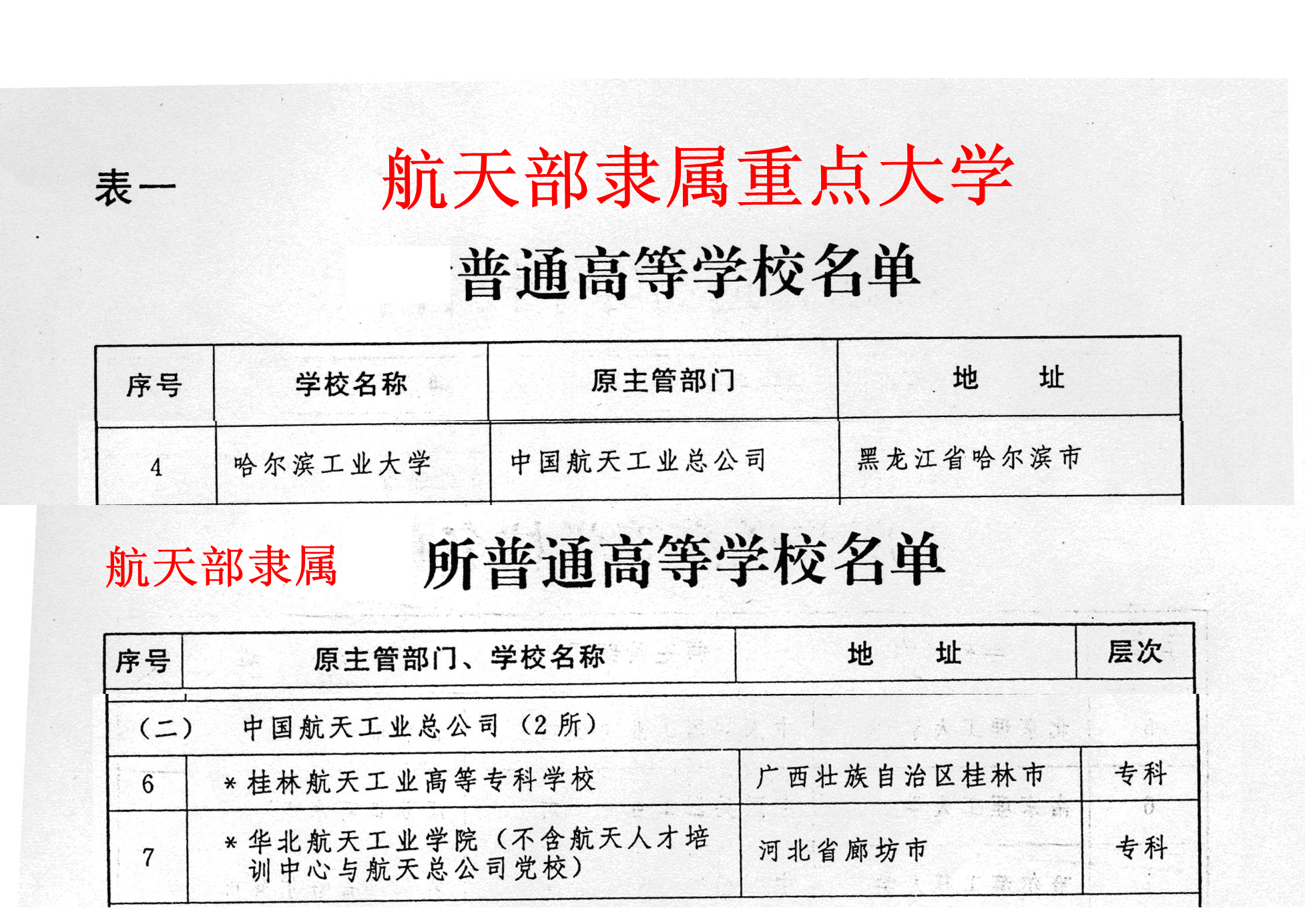 航天报国！原航天部高校现状？国防科大不愿提起在七机部的那些事