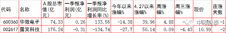 周四A股重要投资参考（6月30号）