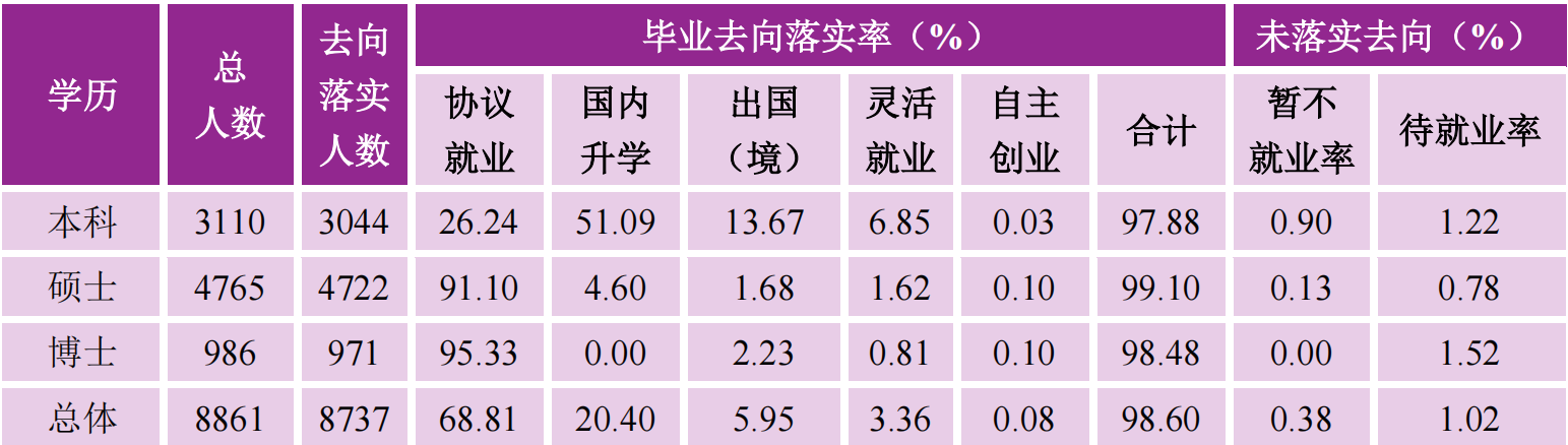 南京大学：除大家熟知的文理科专业，还有哪些工学专业值得报考？