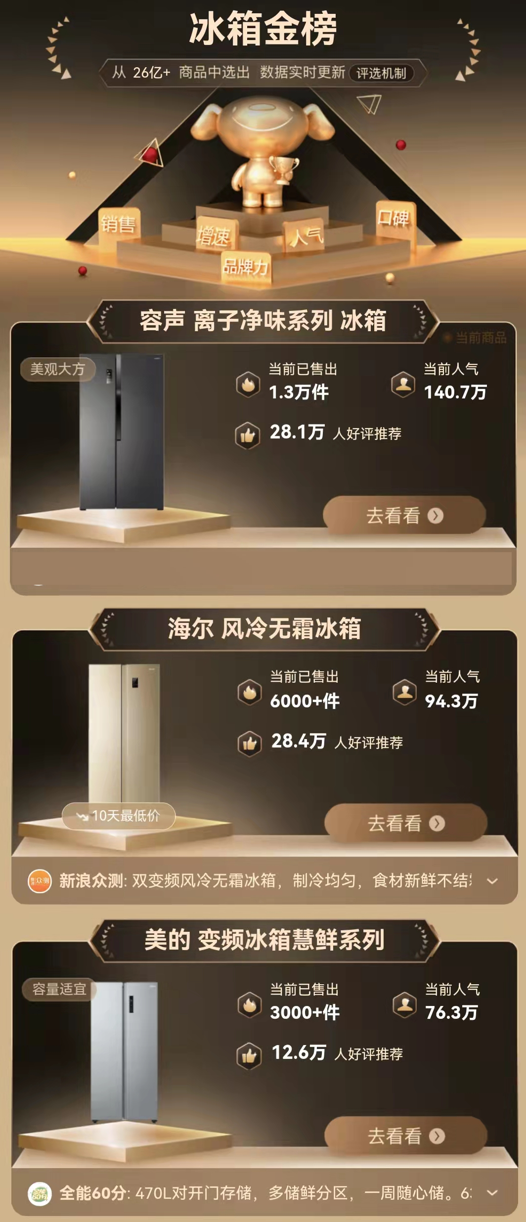 京东双开门冰箱排行榜：600L容量，3000价位都有哪些冰箱品牌？​