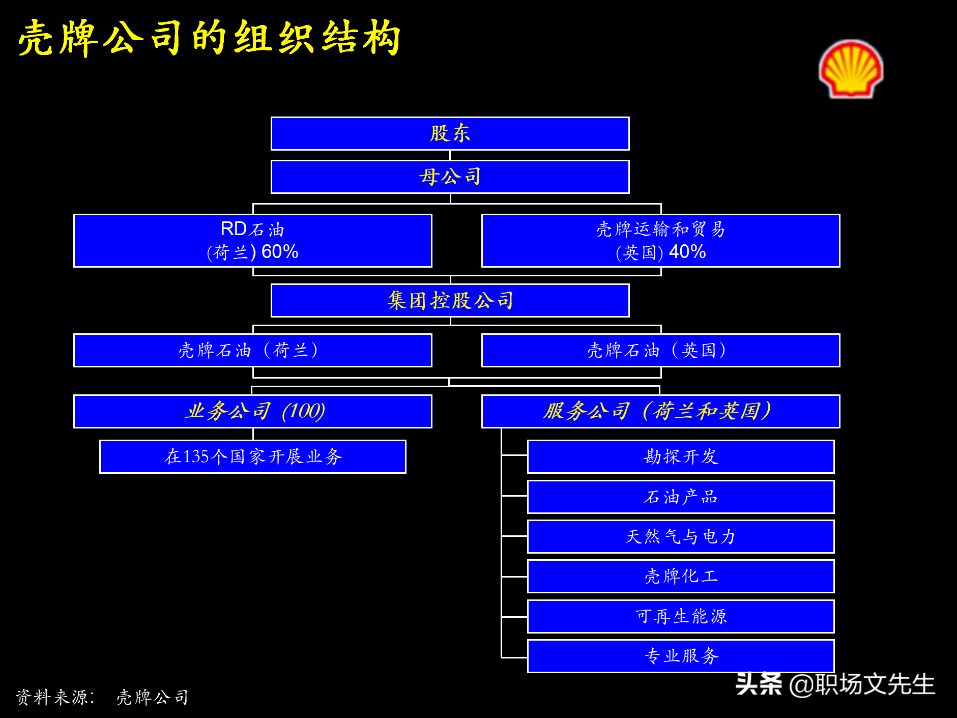 制定强有力的公司战略规划，76页战略规划制定及实施流程研讨会