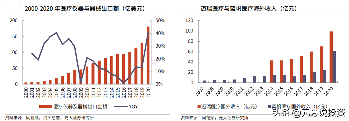 医药生物板块估值创10年新低，关注2022年的六大细分投资机会