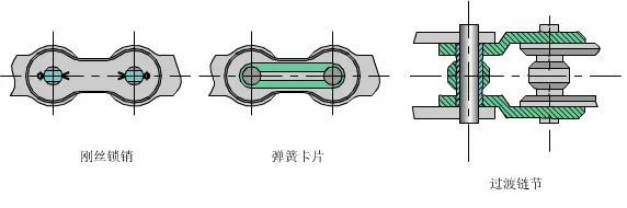 链传动设计及计算