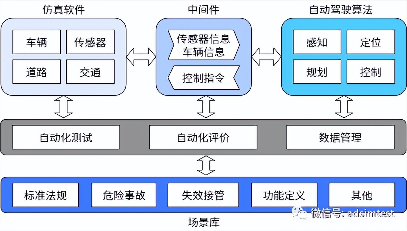 软件在环（SIL）测试简介