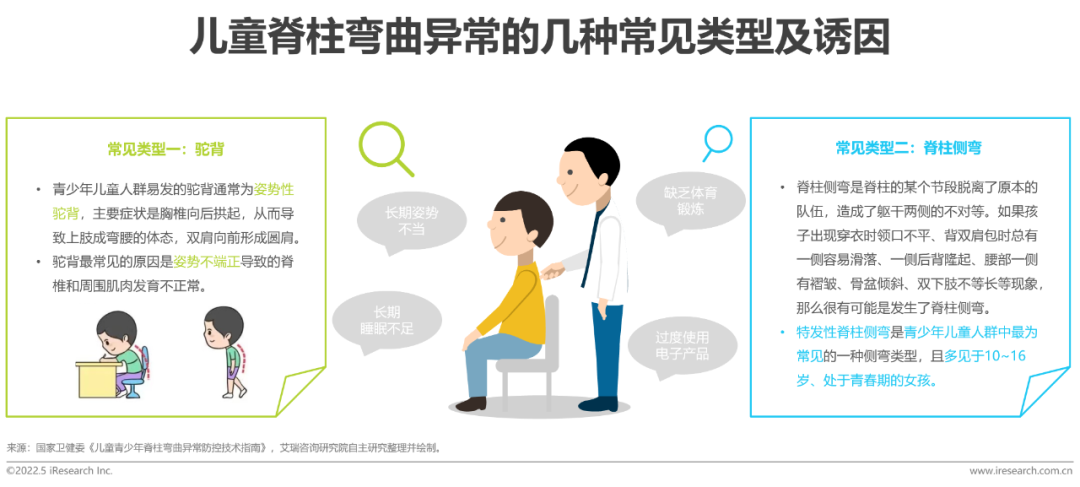 2022年中国儿童健康成长白皮书
