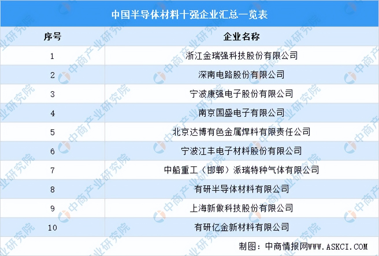 2022年中国电子元器件产业链全景图上中下游市场及企业预测分析